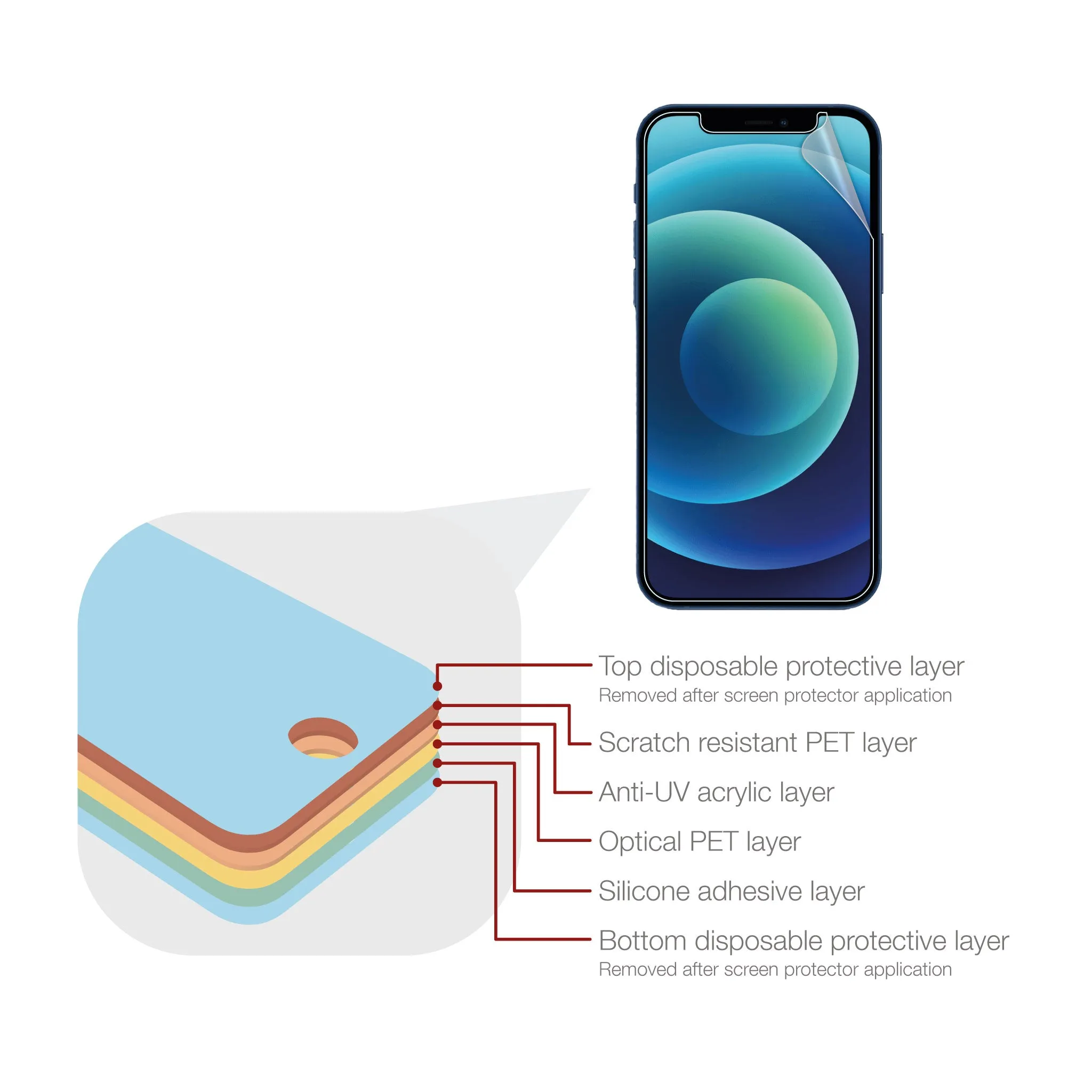 Apple iPhone 12 Mini Screen Protector Matte Ultra Tough (Anti-Glare)