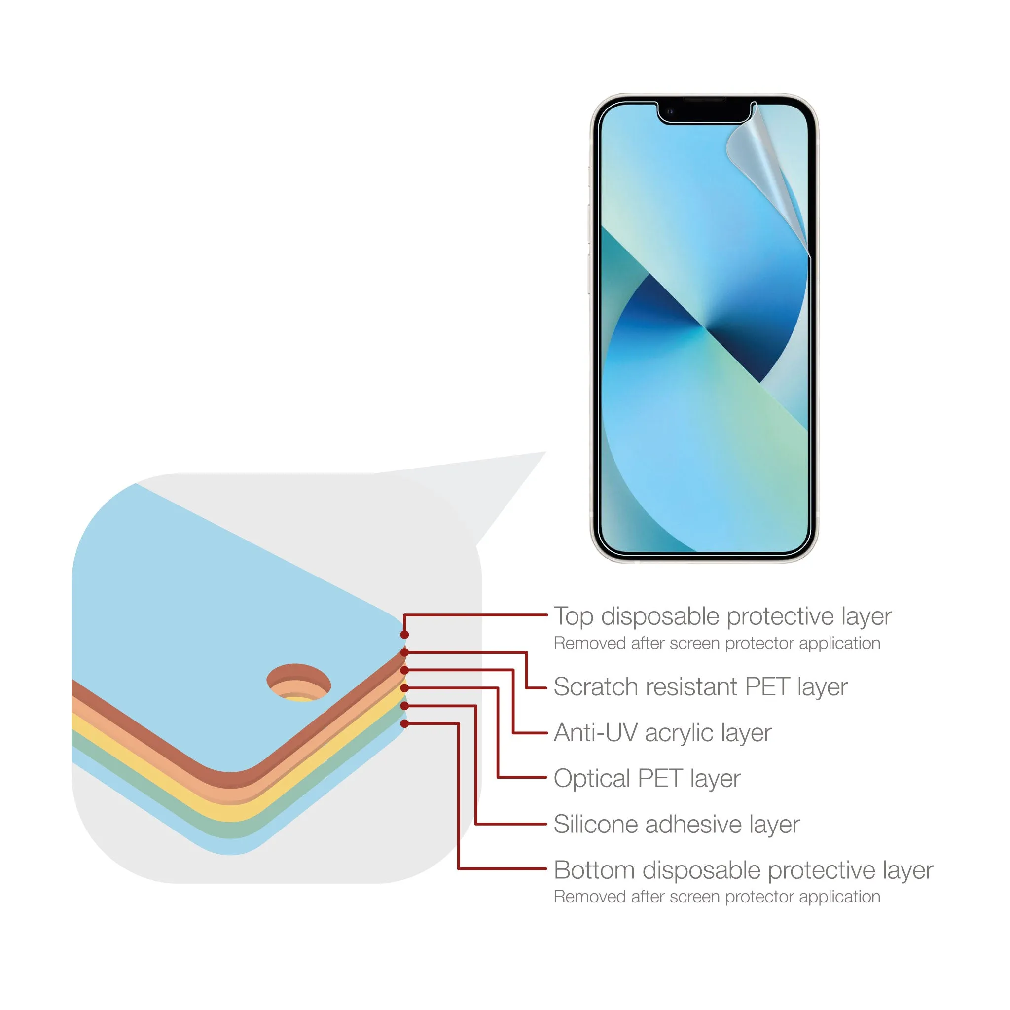 Apple iPhone 13 / 13 Pro Screen Protector Matte Ultra Tough (Anti-Glare)